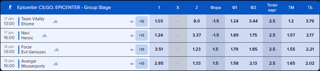 Ставки на Киберспорт в 1Win