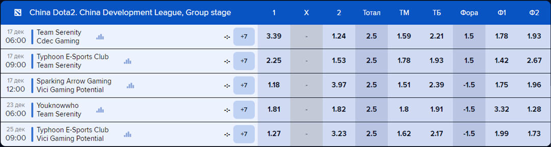 киберспорт в 1Win